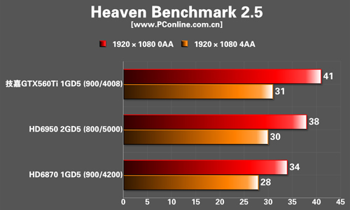 测试成绩 测试成绩