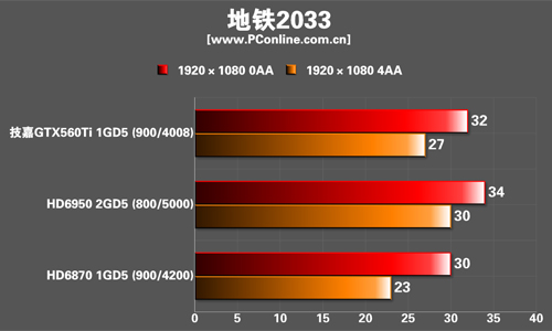 测试成绩 测试成绩