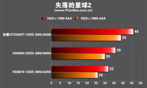 测试成绩 测试成绩
