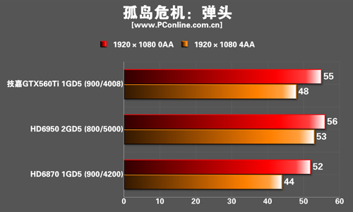 测试成绩 测试成绩
