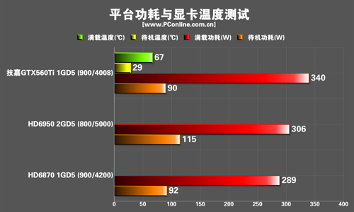 测试成绩 测试成绩