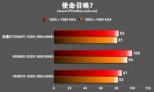 测试成绩 测试成绩