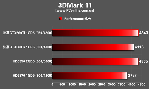 测试成绩 测试成绩