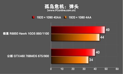测试成绩 测试成绩