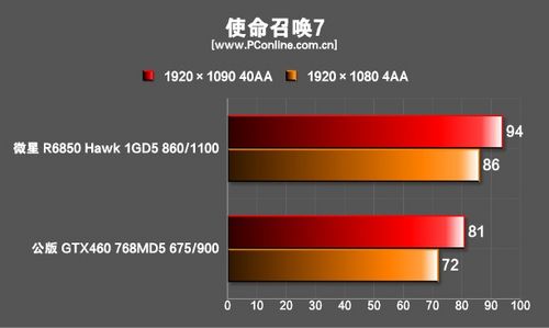测试成绩 测试成绩