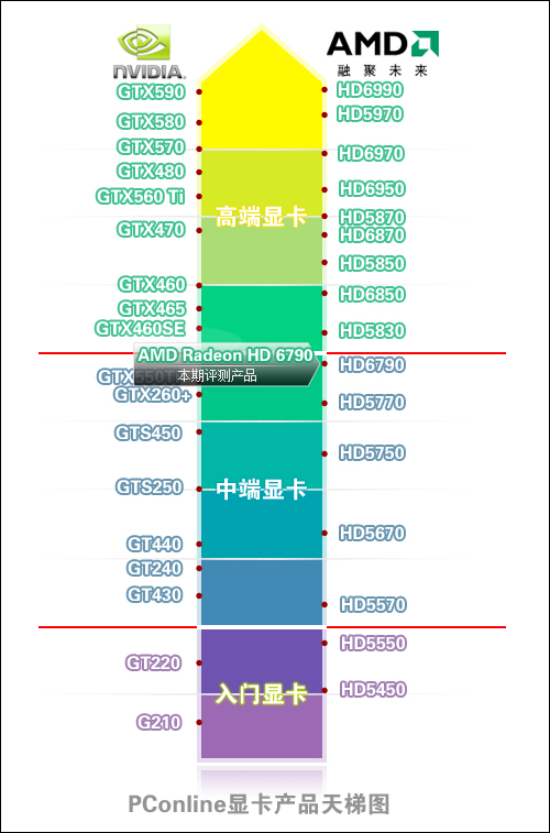 显卡天梯 显卡天梯