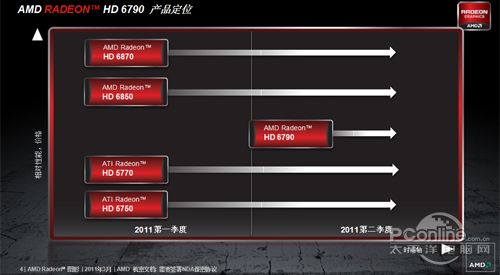 AMD Radeon HD 6790 AMD Radeon HD 6790