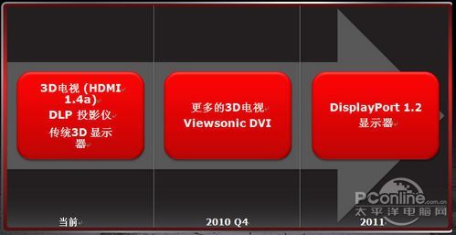 AMD HD3D 技术 AMD HD3D 技术