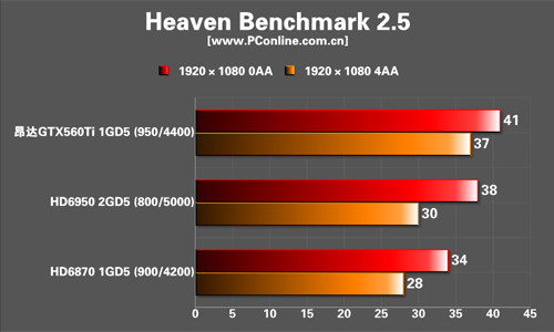 测试成绩 测试成绩
