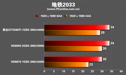测试成绩 测试成绩