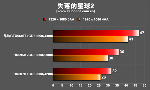 测试成绩 测试成绩