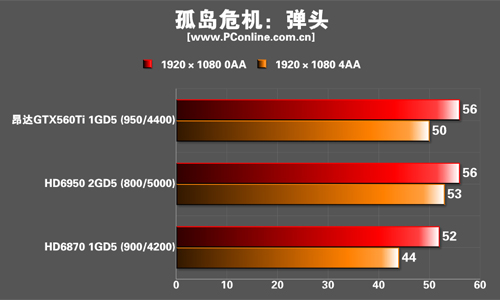 测试成绩 测试成绩