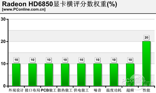 过五关斩六将!我们的测试方案简介