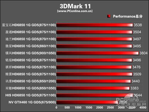 HD6850横评 HD6850横评
