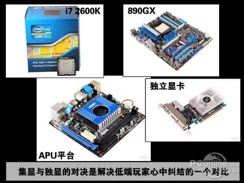 集显与独显 集显与独显