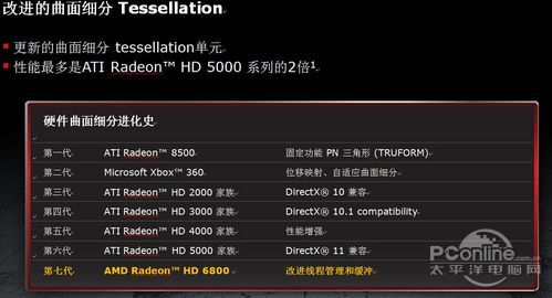 HD6870/6850核心架构分析 HD6870/6850核心架构分析