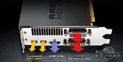 HD6800系列显卡完整支持宽域输出