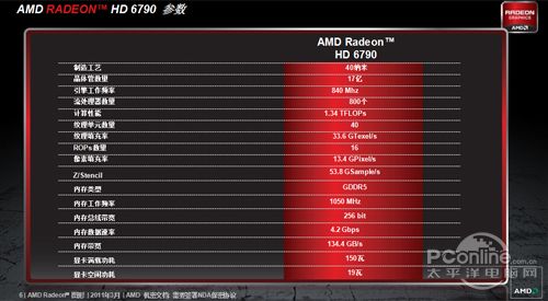 AMD Radeon HD 6790 AMD Radeon HD 6790