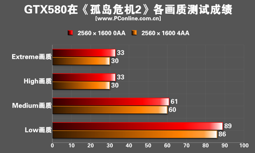测试成绩 测试成绩