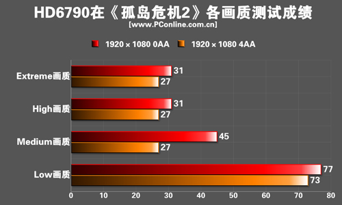 测试成绩 测试成绩
