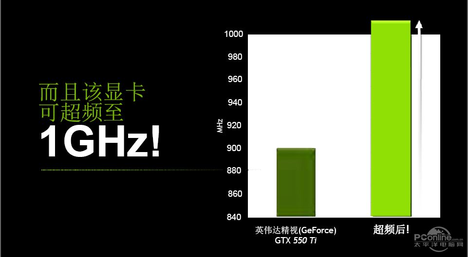 Geforce GTX550Ti Geforce GTX550Ti