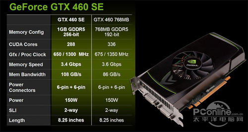 铭瑄 GTX460SE巨无霸