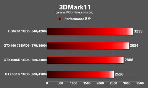 测试成绩 测试成绩