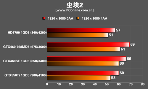 测试成绩 测试成绩