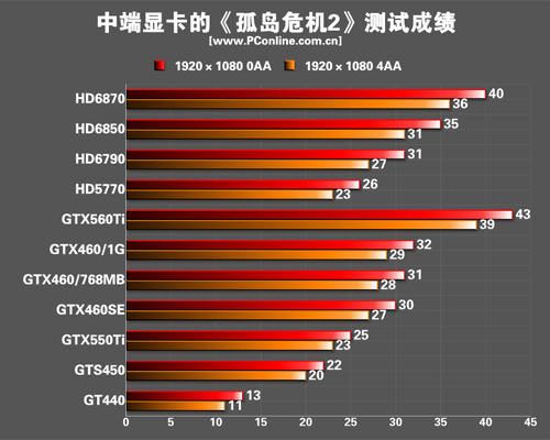 测试成绩 测试成绩