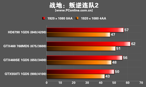 测试成绩 测试成绩