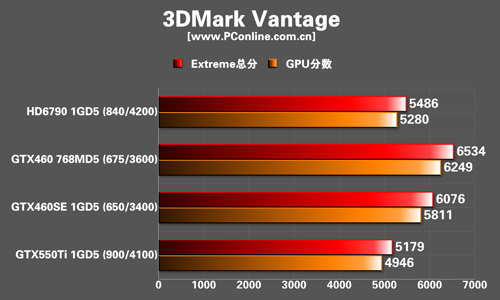 测试成绩 测试成绩