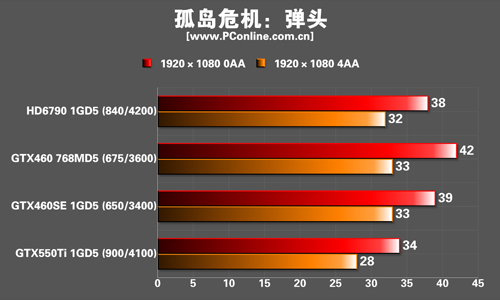 测试成绩 测试成绩