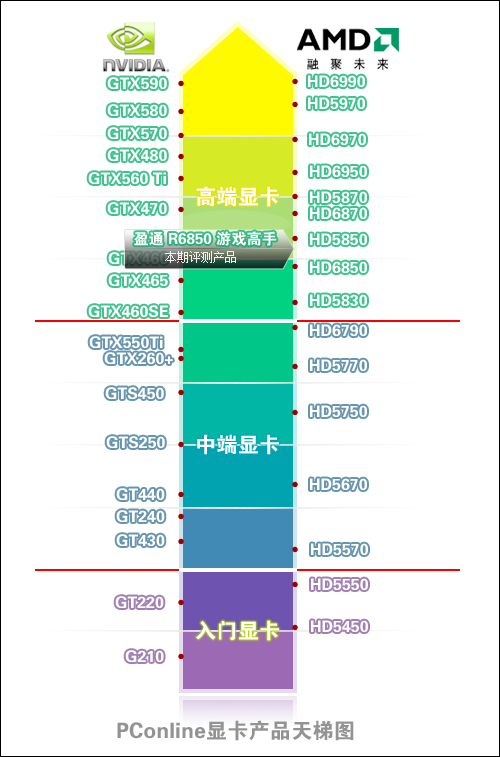 显卡天梯 显卡天梯