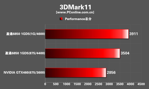 测试成绩 测试成绩
