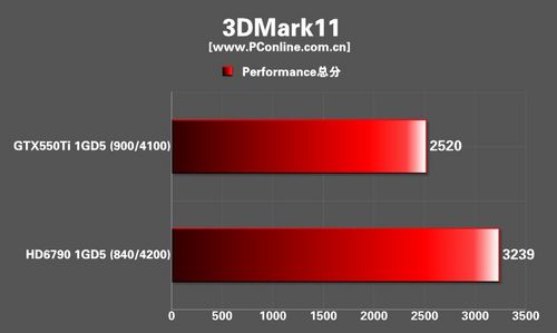 XFX HD6790 XFX HD6790