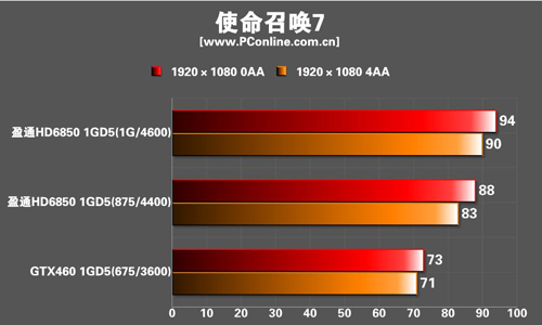 测试成绩 测试成绩