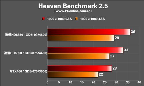 测试成绩 测试成绩
