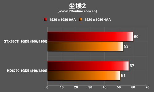 XFX HD6790 XFX HD6790