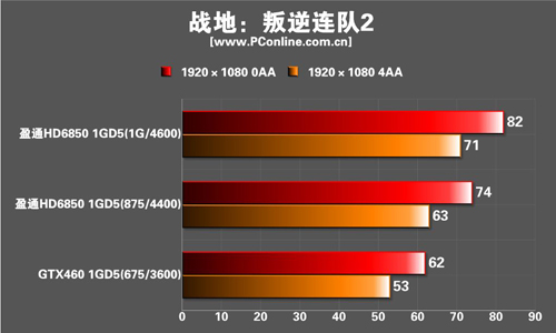 测试成绩 测试成绩