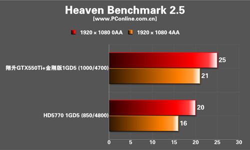 测试成绩 测试成绩