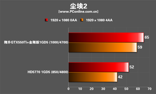 测试成绩 测试成绩