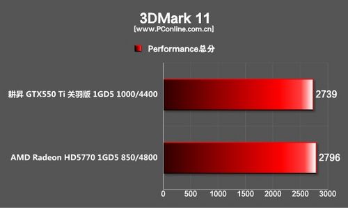3DMark11测试成绩