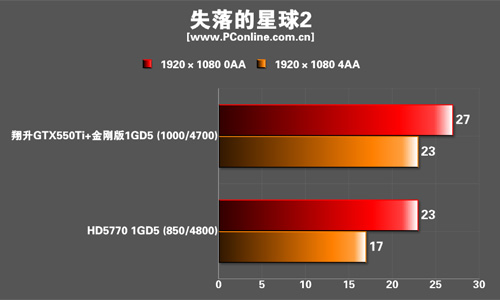 测试成绩 测试成绩