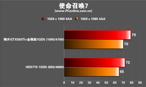 测试成绩 测试成绩