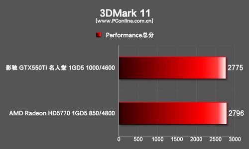 测试成绩 测试成绩