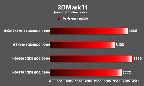 映众 GTX560 Ti冰龙版 映众 GTX560 Ti冰龙版