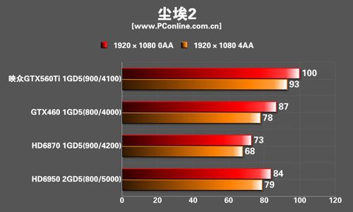 映众GTX560Ti冰龙版显卡 映众GTX560Ti冰龙版显卡