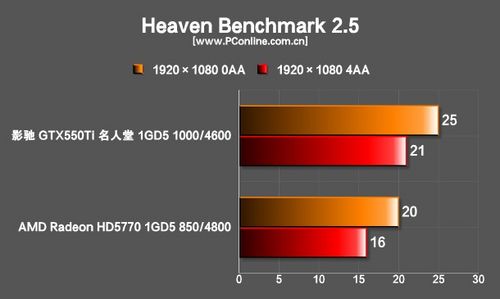 Heaven Benchmark 2.5 Heaven Benchmark 2.5