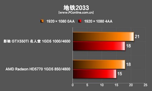 地铁2033 地铁2033