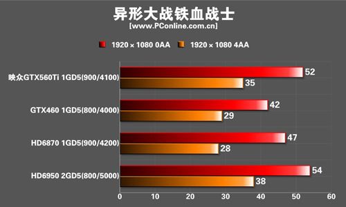 映众GTX560Ti冰龙版显卡 映众GTX560Ti冰龙版显卡